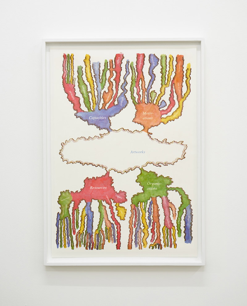 social body mind meta map riso print dean kenning